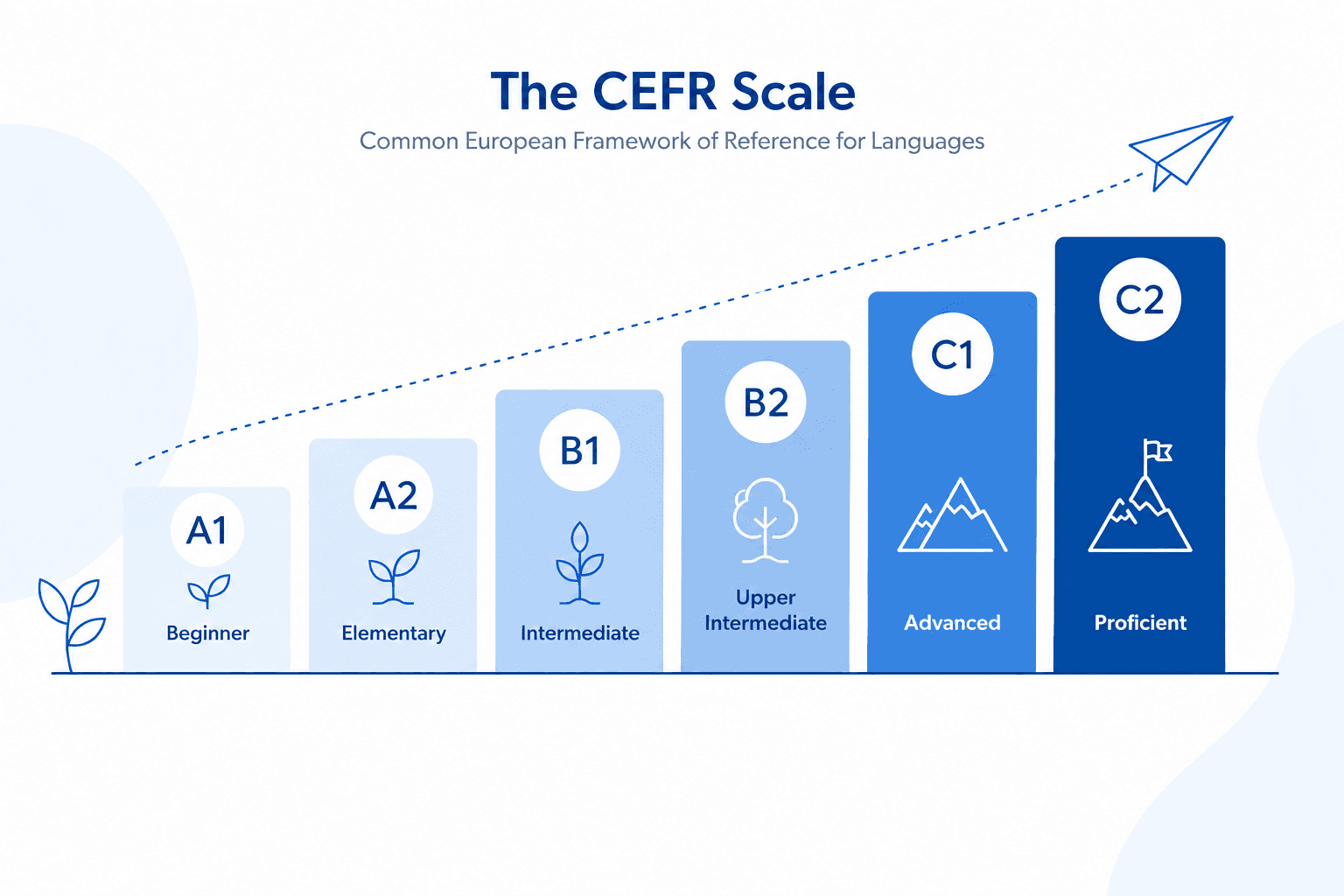 CEFR Scale Explained: A Guide to Understanding Language Levels for Recruitment