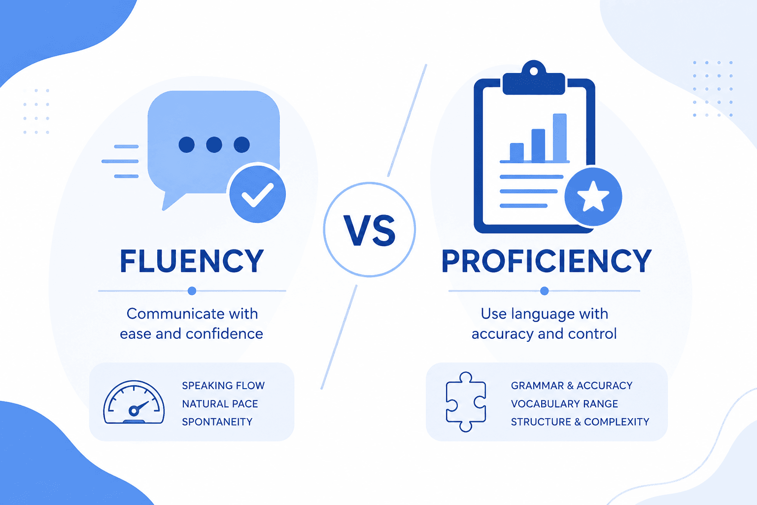 Fluent vs Proficient
