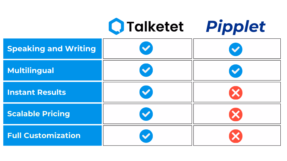 Who Is the Next Pipplet for Recruiting?