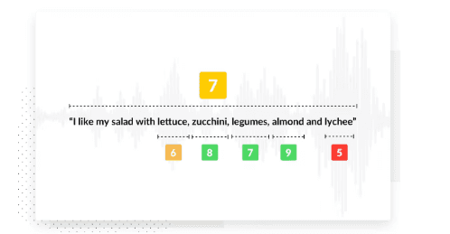 Site de Harver Spoken Language Assessment